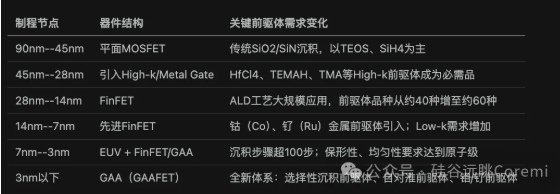 （转载）前驱体：中国芯片的最后一块拼图，正在合上